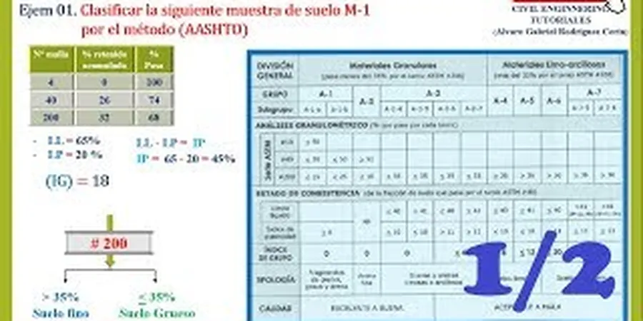 Illustratives Bild von Clasificacion suelos in Duisburg