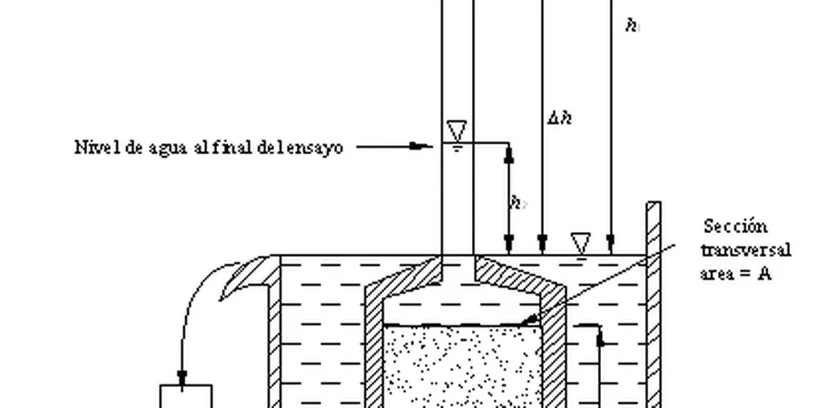 Illustratives Bild von Permeabilidad laboratorio in Duisburg